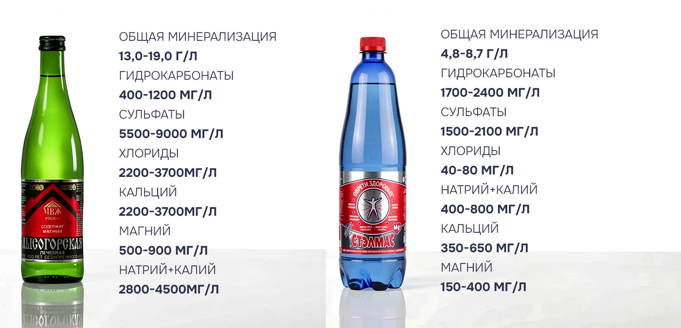 магний